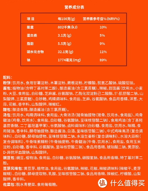 最近很火的麻六记酸辣粉，到底真的好吗❓