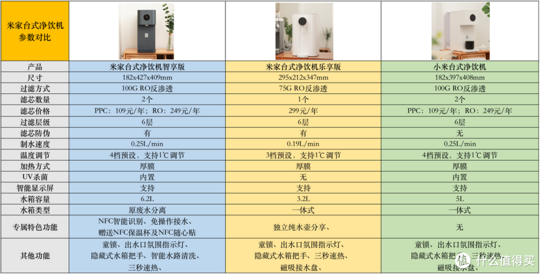 米家台式净饮机对比，看看哪一款更适合你