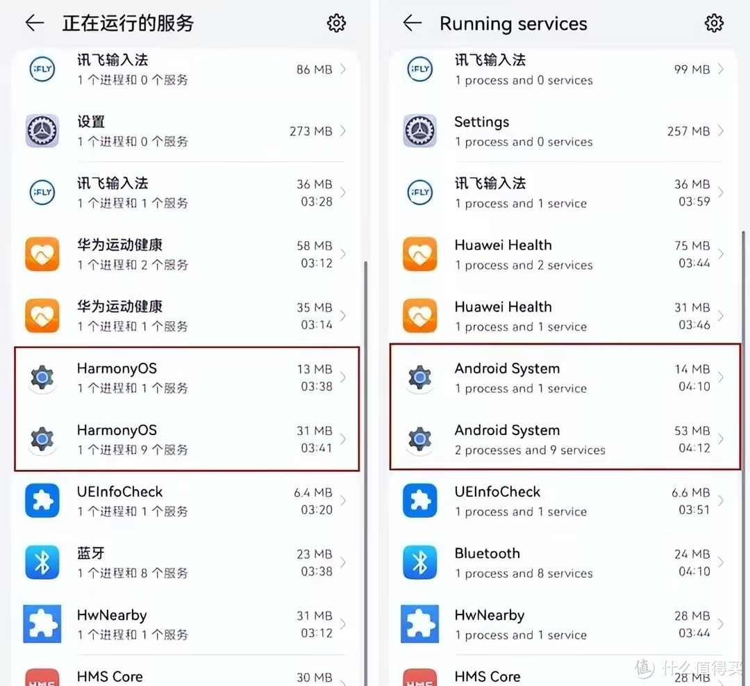 华为鸿蒙3.0系统切换英文显示安卓系统，其实是用户的一场误会！