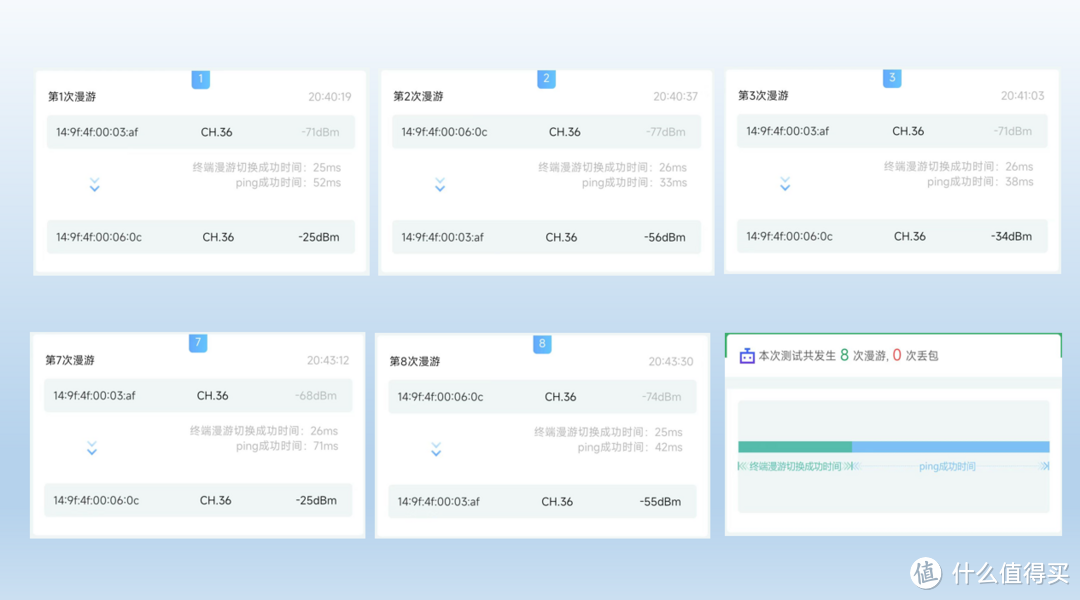 「真」WIFI6入门标杆？新华三NX15路由器深度评测