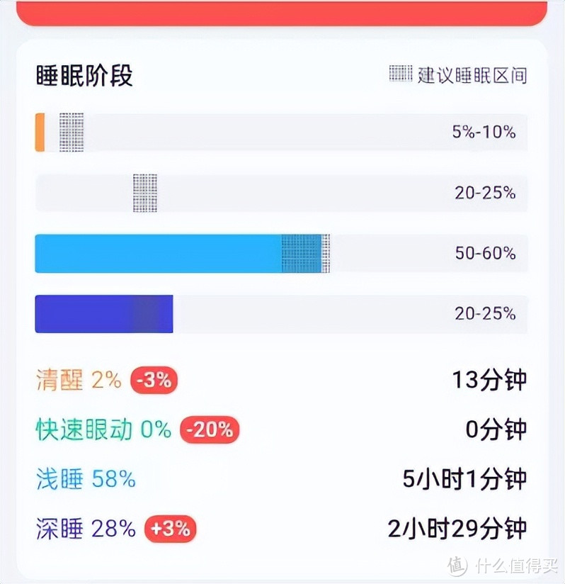 为了睡得好，我买了网易严选AB面床垫旗舰款，手把手教你选床垫