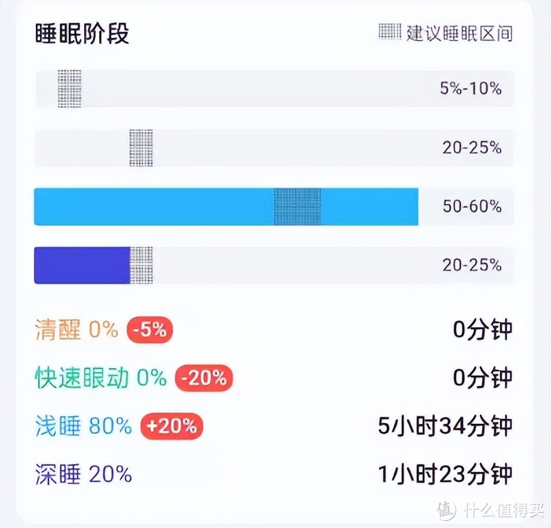 为了睡得好，我买了网易严选AB面床垫旗舰款，手把手教你选床垫