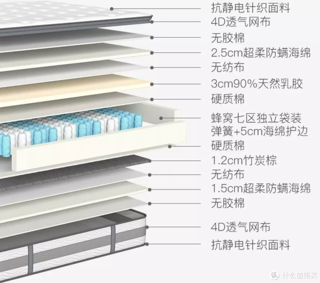 为了睡得好，我买了网易严选AB面床垫旗舰款，手把手教你选床垫