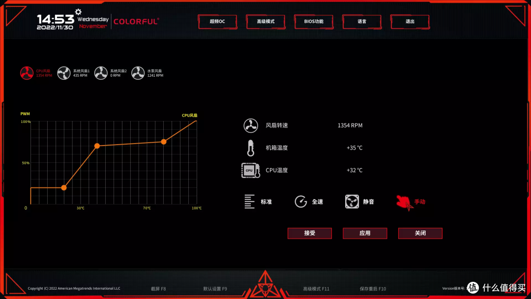 开箱实测 | 七彩虹CVN Z790D5 GAMING FROZEN V20