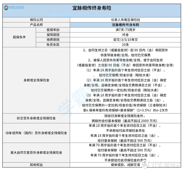 信美相互宜脉相传终身寿险怎么样?要注意什么?