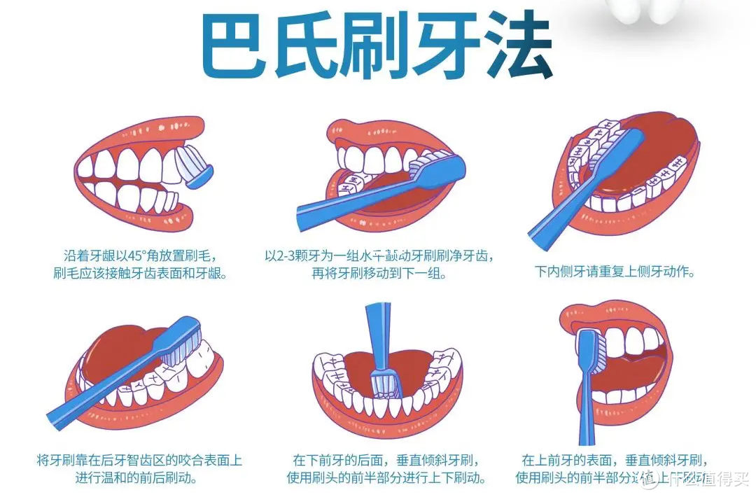 牙齿敏感跟刷牙也有关系，这些坏习惯需要纠正