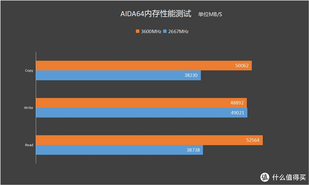趁着价低升级一波，宇瞻 NOX DDR4 3600 16G*2内存分享