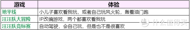 一家之主购买NAS、家庭影院、游戏机的理由，及购买建议