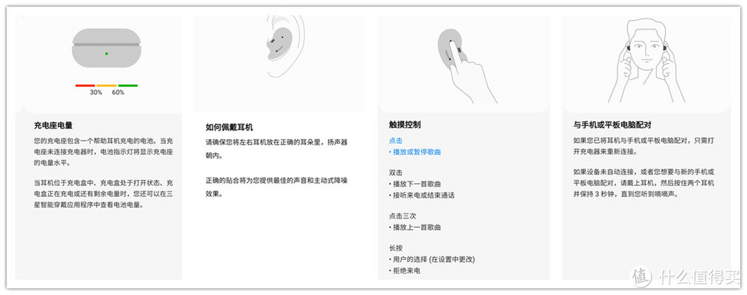 佩戴以及连接方式