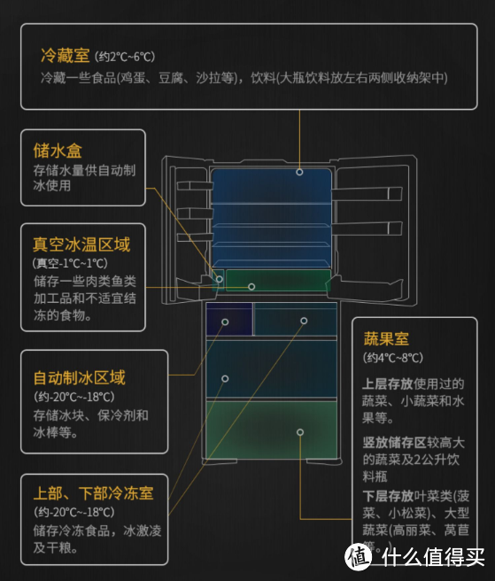 进口冰箱大赏，日立R-ZXC750KC到底有多香