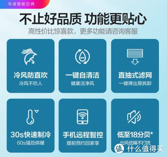 2022值得总结：今年买到超好用空调，安装、使用都顺心，感谢值得买。