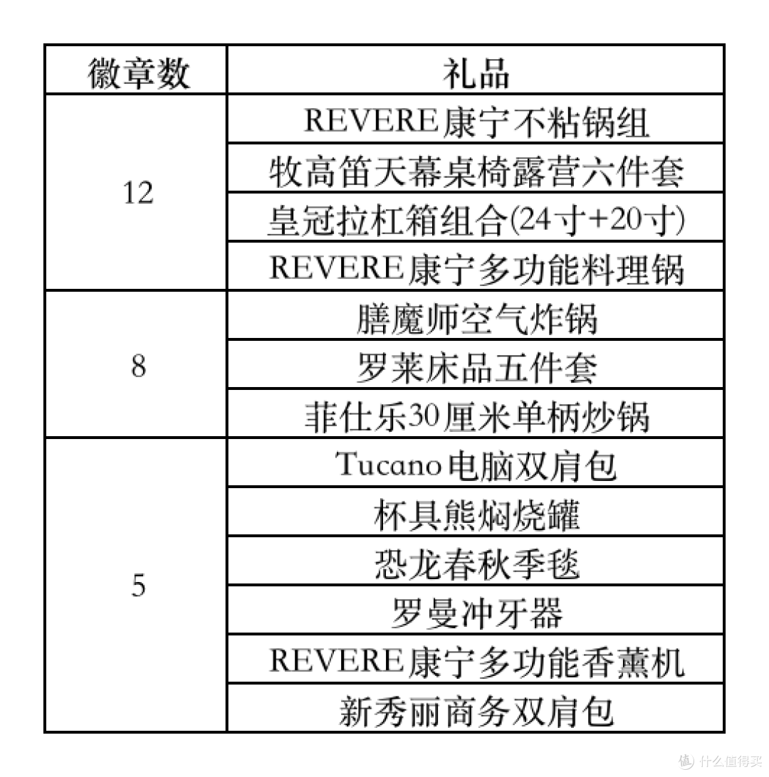 礼品汇总