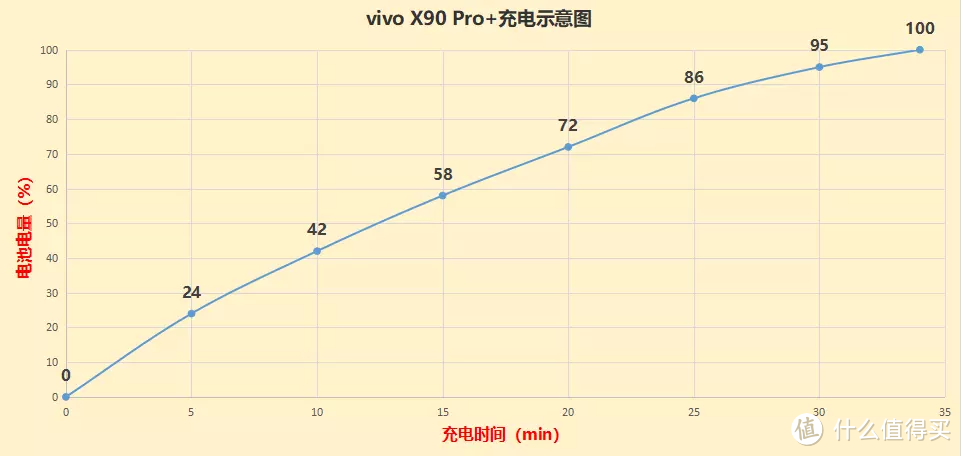 蓝厂刷新感官上限的大手笔 进化后的vivo X90 Pro+强到离谱