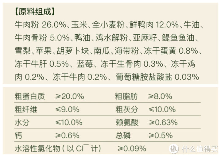 什么样的狗粮才是好狗粮？满足3点要求