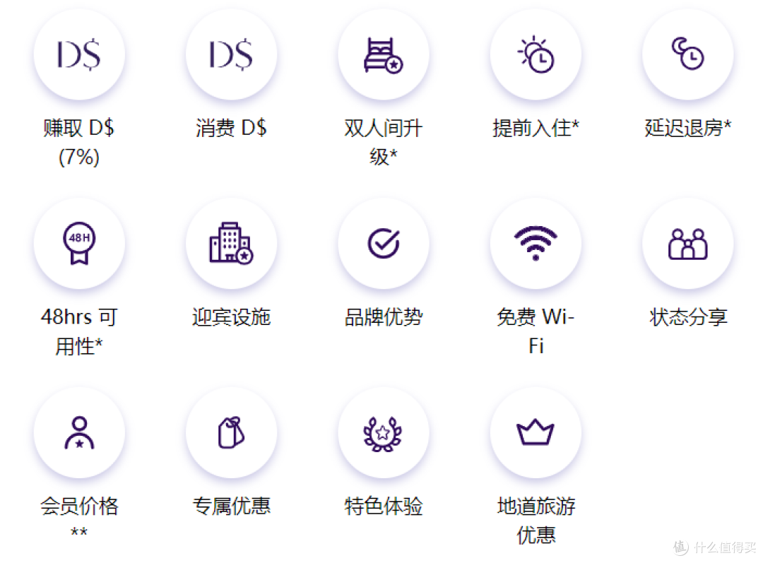 免年费顶级卡,福利上线