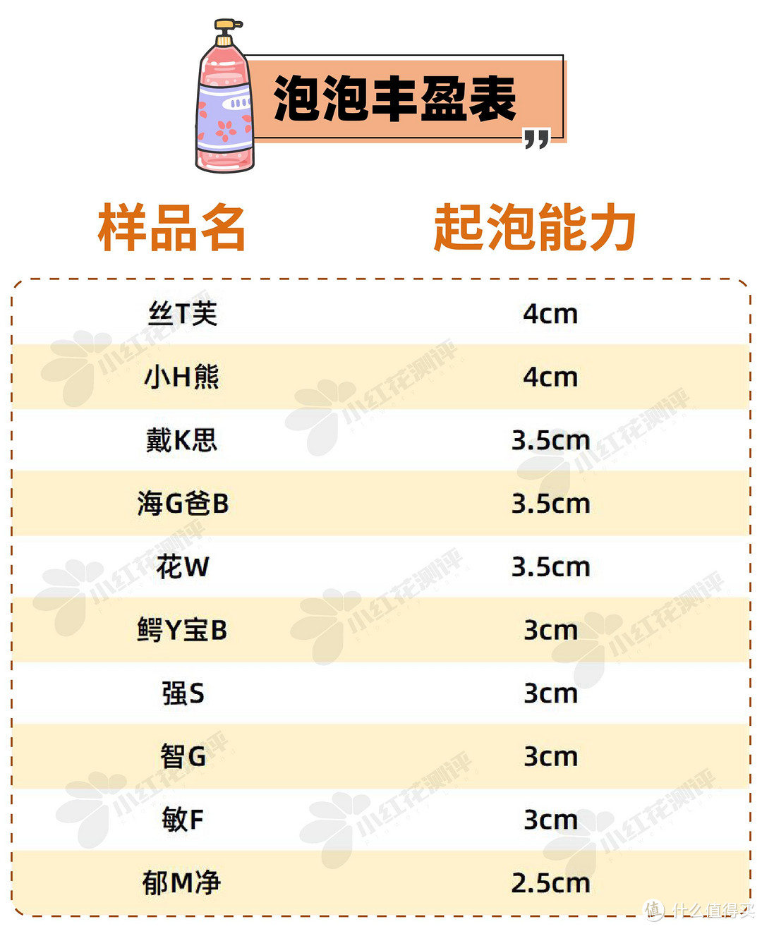 10款儿童沐浴露测评：这款热门产品，洗后竟然这么干