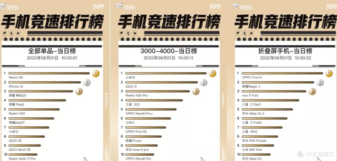 年末点评!2022年手机销量下滑,但有品牌逆势增长!你贡献了多少?