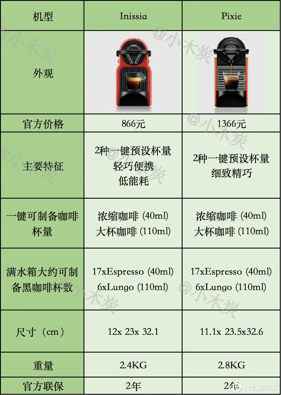 胶囊咖啡机怎么选？5款Nespresso雀巢胶囊咖啡机测评，到底该选哪一个？