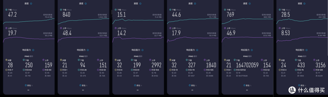 A、B、C、E、F、G各房间网速情况
