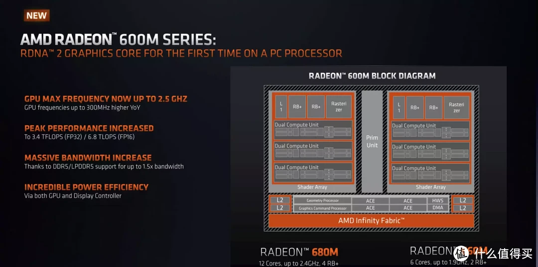 搭载 AMD 最强核显 680M 零刻 GTR6 深度评测