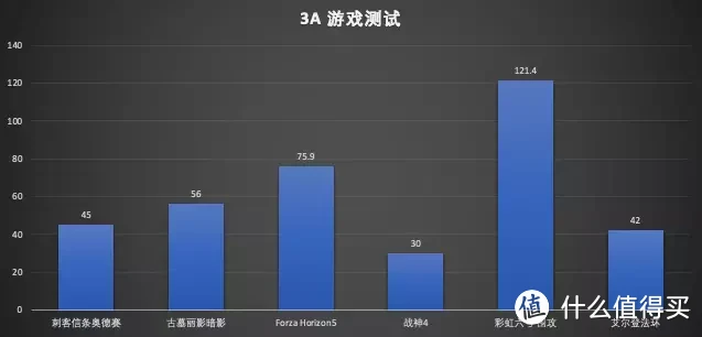 搭载 AMD 最强核显 680M 零刻 GTR6 深度评测