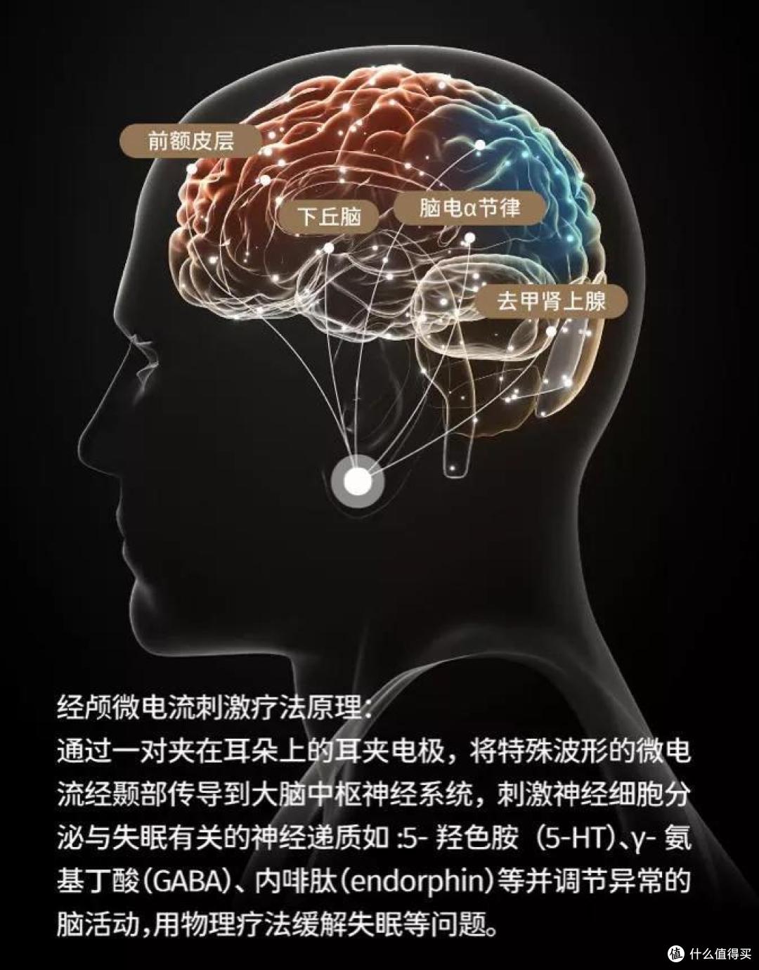 失眠睡不着怎么办？睡眠仪是智商税吗？深度左点睡眠仪使用测评！