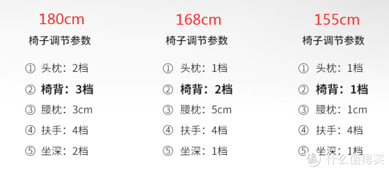 双十一入手支家人体工学椅1606(铝合金脚架版)体验报告