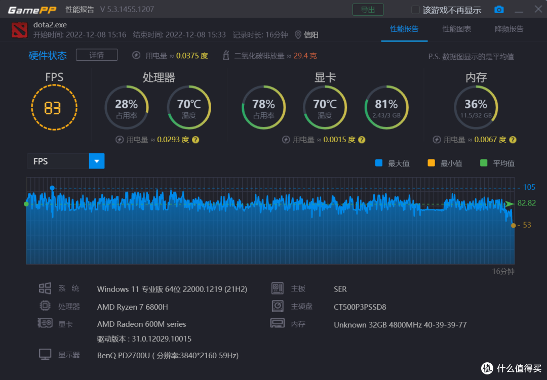 核显能高画质玩3A?零刻SER 6 PRO 迷你主机实测报告