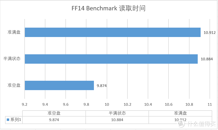 买了SSD固态硬盘之后怎么测试？保姆级教程告诉你，附雷克沙 Laxer 旗舰SSD NM800 PRO实测