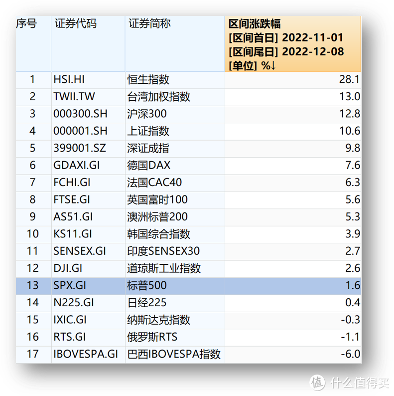 美股五连阴！你慌了么...