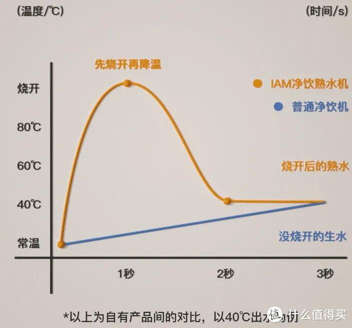 即热饮水机买什么？IAM大品牌亲测好用推荐！