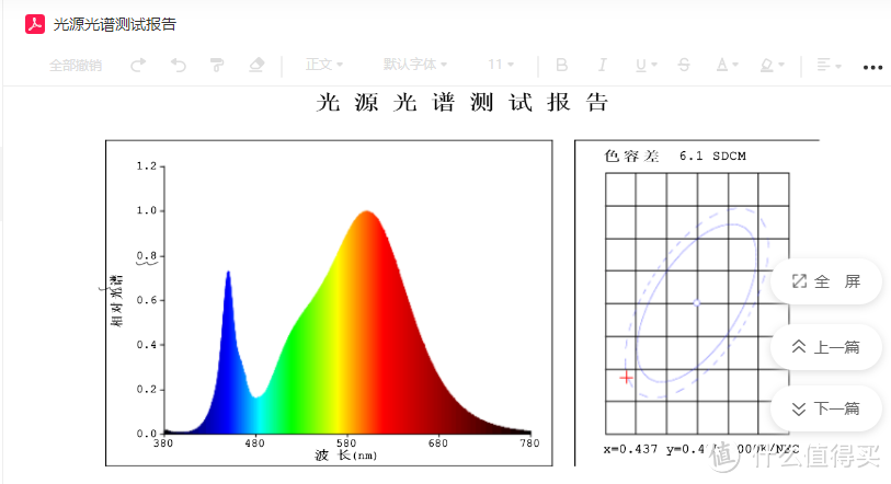 光源广谱检测报告1