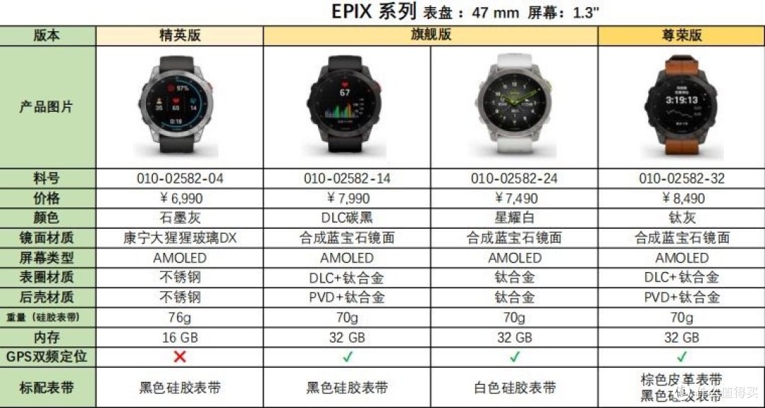 EPIX系列对比图