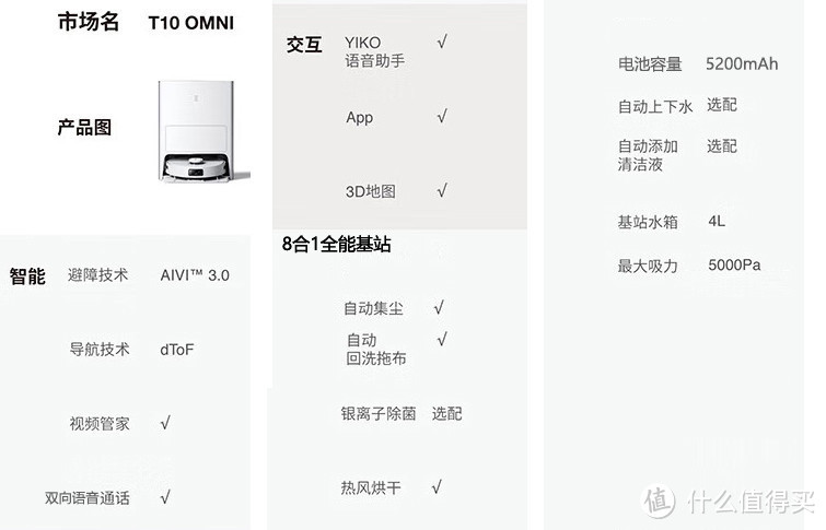 2022年扫拖机器人到底应该买什么？8合1全能基站的科沃斯 T10 OMNI扫拖机器人，让我告别选择困难症！