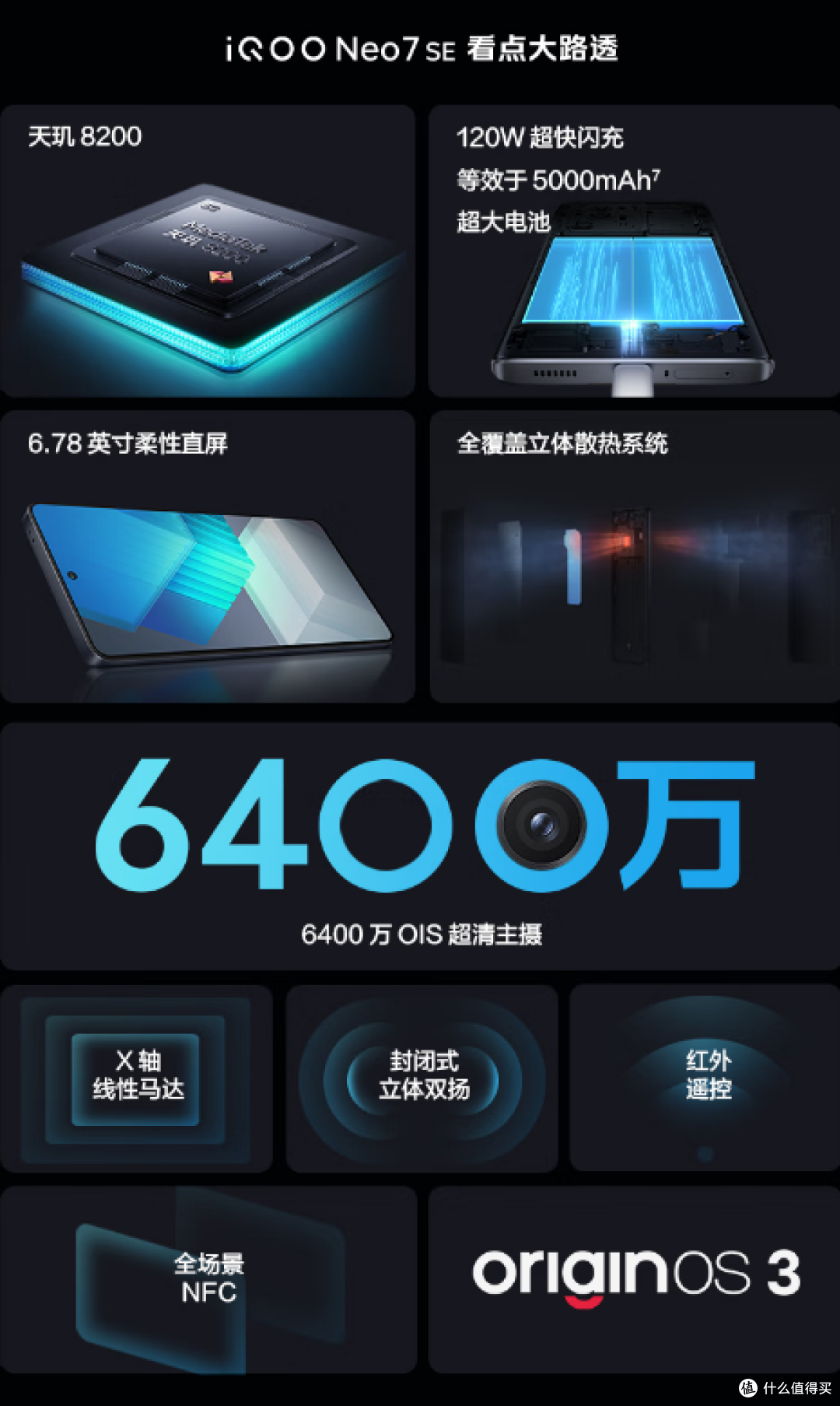 一英寸CMOS,新款SOC齐亮相,最近发布的各价位手机一览。