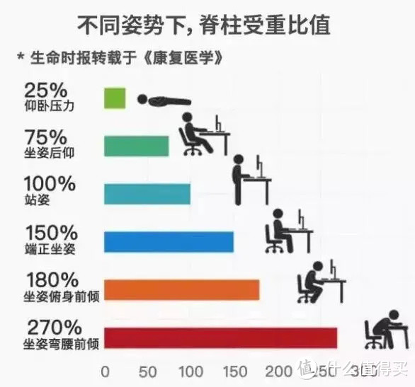 儿童桌椅是不是智商税？研究了大量儿童学习桌椅，最后我选择了这一款！（儿童桌椅开箱测评）