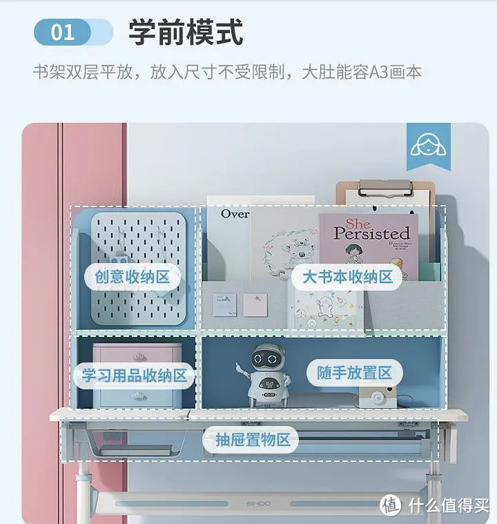 儿童桌椅是不是智商税?研究了大量儿童学习桌椅,最后我选择了这一款!(儿童桌椅开箱测评)