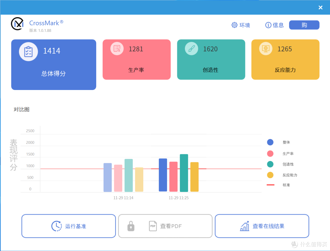 新时代生产力航帆，走在行业前端的MagicBook V14 2022办公本