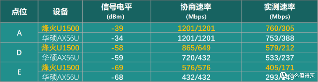 百元WIFI6路由器值不值得买?悠趣U1500深度评测