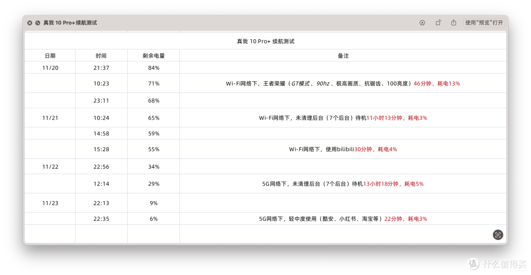 真我 10 Pro+:从一块好曲屏说起