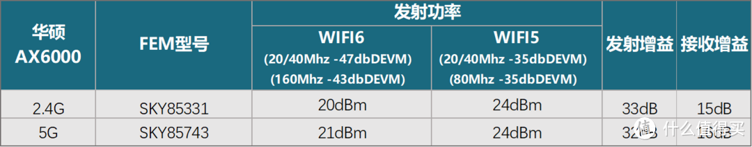 无线信仰！华硕ROG AX6000路由器深度评测