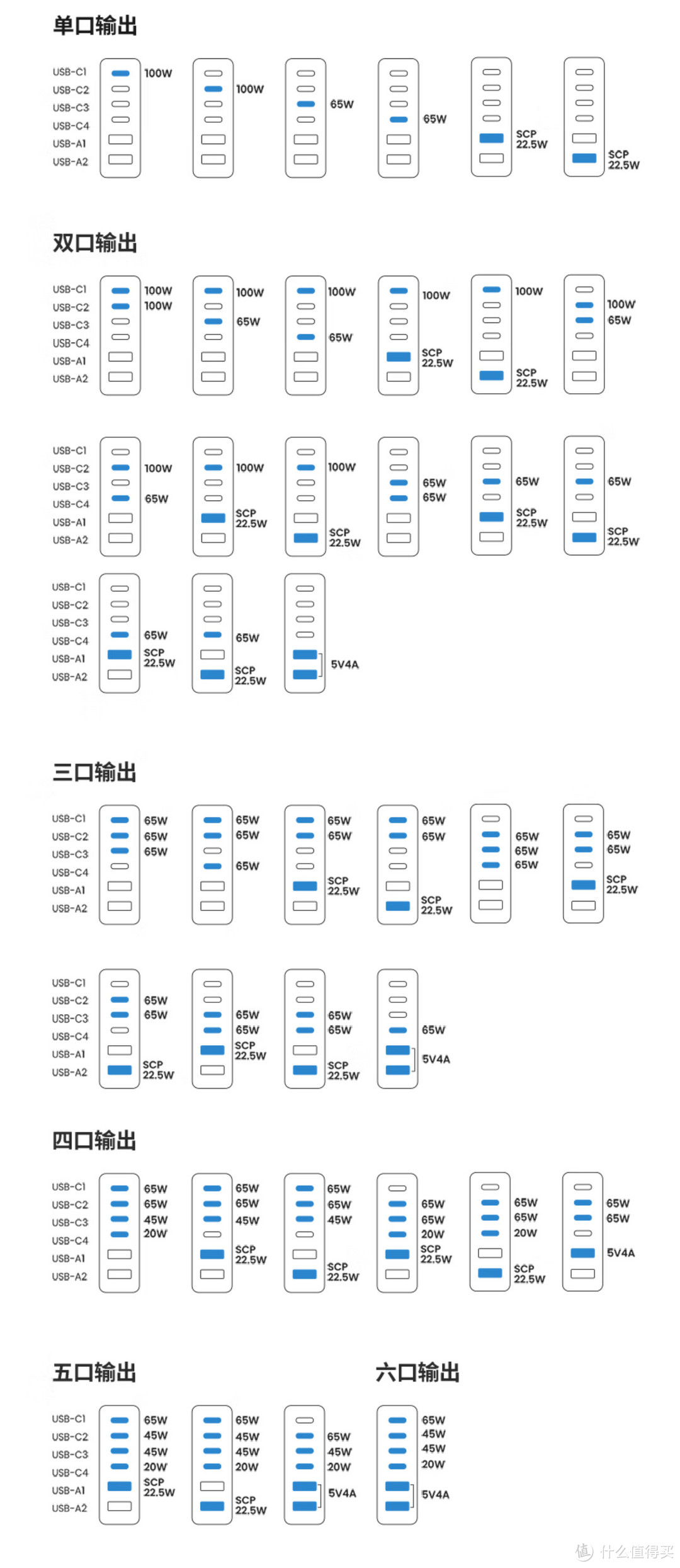 让充电变得简单又省心，一台绿联200W氮化镓快充站就够了