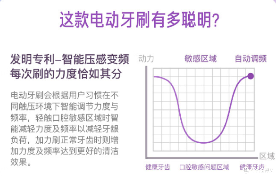 为什么要用电动牙刷?有什么性价比高的电动牙刷可以推荐?infly电动牙刷怎么样?