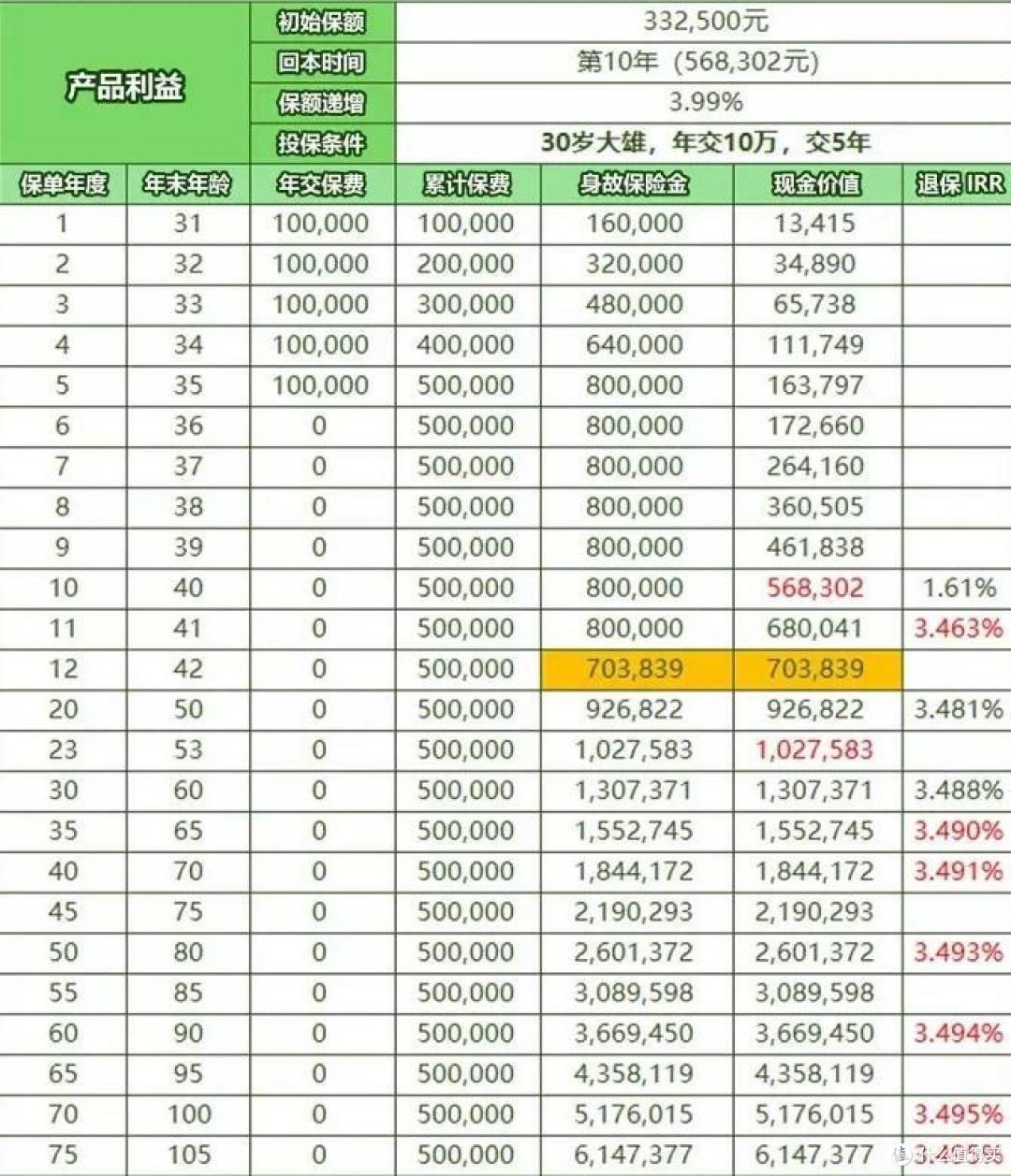 收益达3.495%!恒大万年禧,又火起来了!