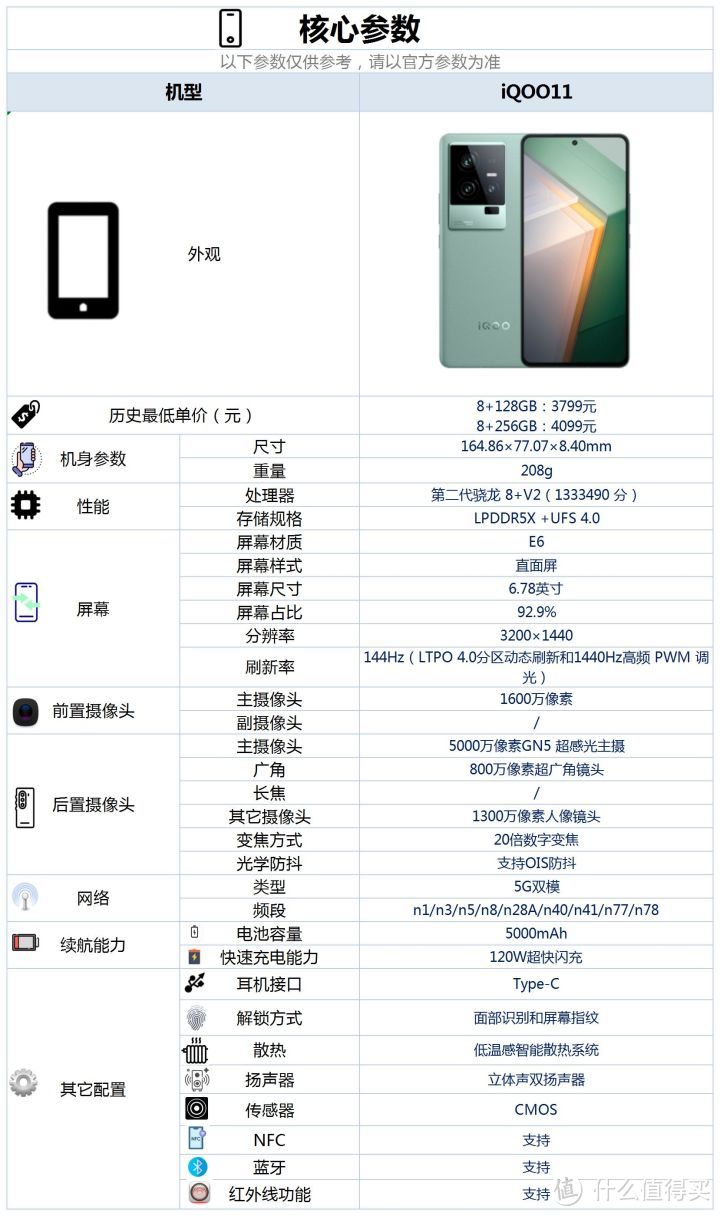 iQOO11这款手机的配置怎么样？是否值得购买？
