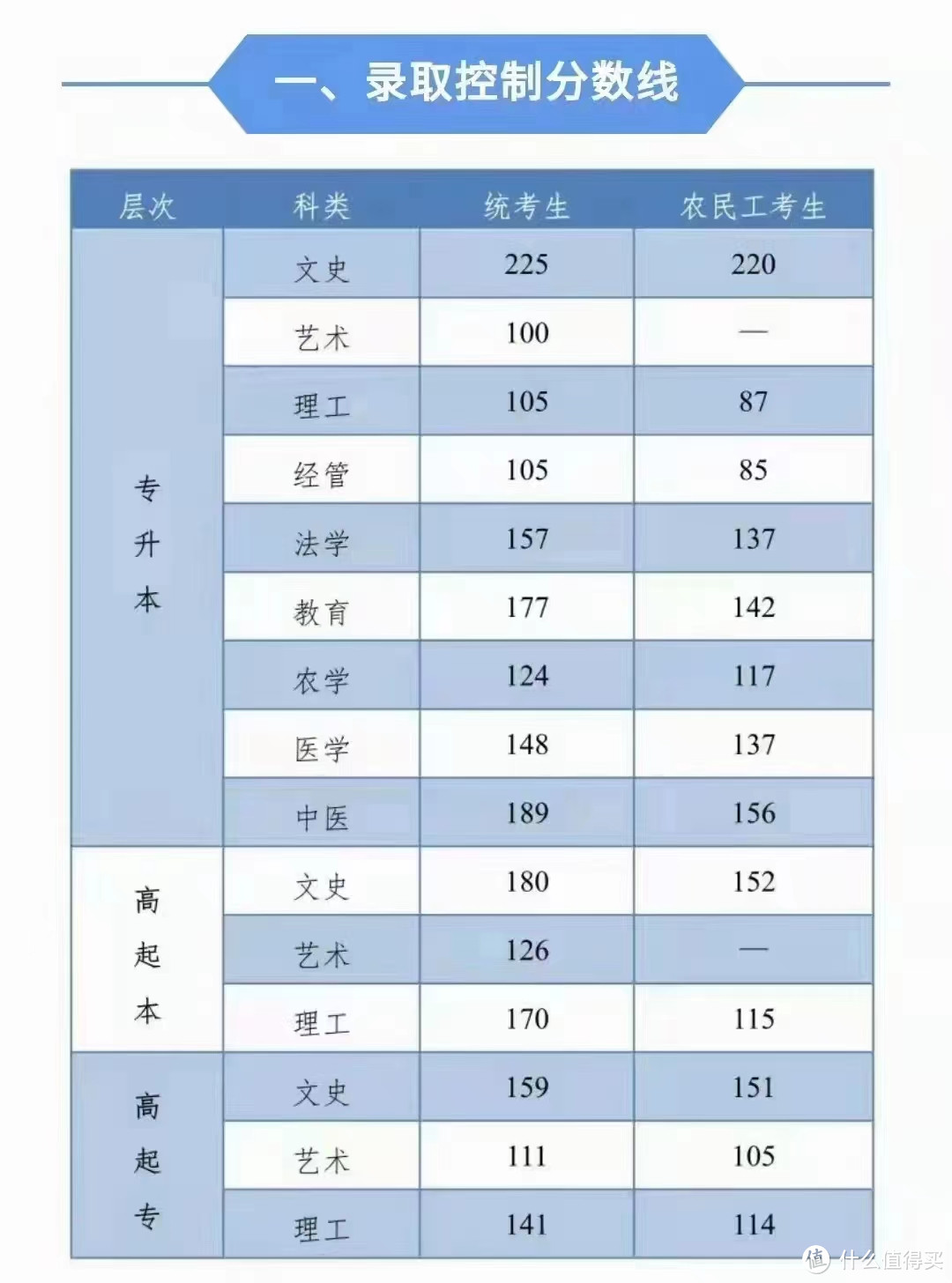 成人想提升学历应该怎么去选择适合自己的，从业人员不会告诉你的都在这里。。不信你看