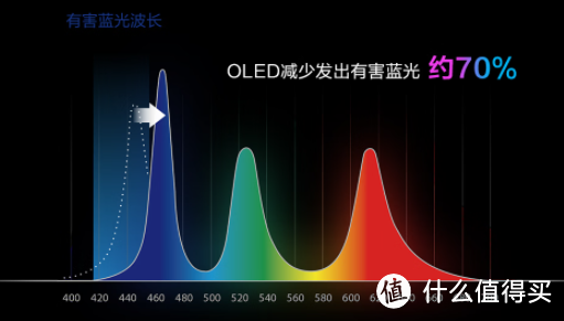 低预算也能拥有大核大显,快看看华硕无畏Pro14锐龙版游戏轻薄本