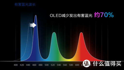 低预算也能拥有大核大显，快看看华硕无畏Pro14锐龙版游戏轻薄本