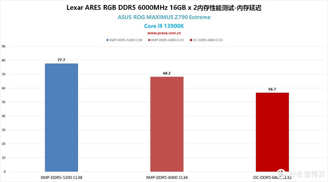 高频低延迟，雷克沙ARES RGB DDR5-6000Mbps内存评测