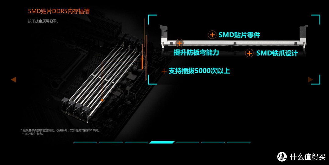 技嘉Z790 AORUS MASTER主板猛超DDR5-8000MHz！